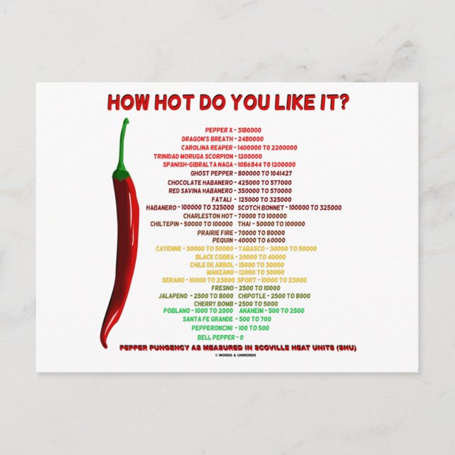 Wie heiß magst du es? Scoville Scale Heat Units Postkarte (Vorderseite)