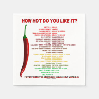 Wie heiß magst du es? Scoville Scale Heat Units Serviette