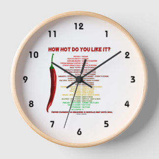 Wie heiß magst du es? Scoville Scale Heat Units Uhr