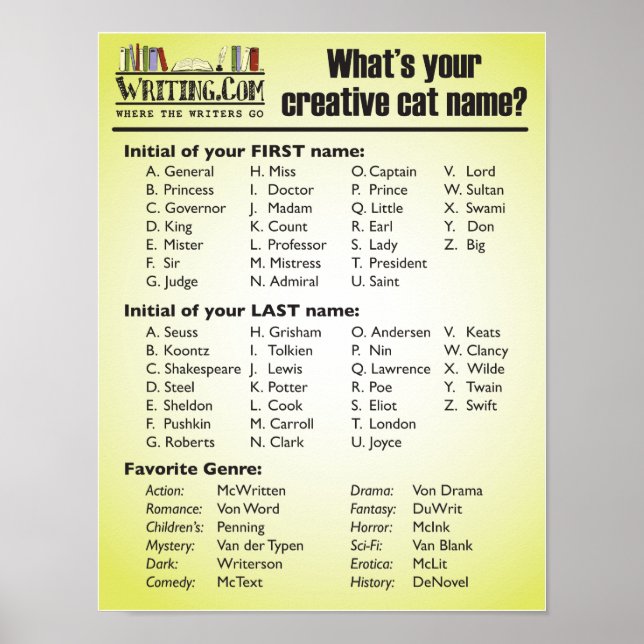 Wie heißt deine Creative Cat? Poster (Vorne)