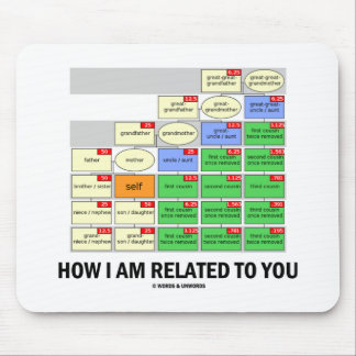 Wie ich mit Ihnen zusammenhänge Mousepad