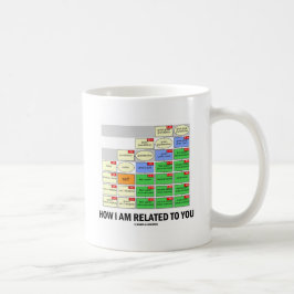 Wie ich mit Ihnen zusammenhänge Tasse