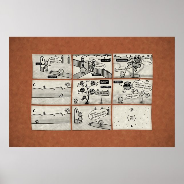 Wie Internet funktioniert Poster (Vorne)