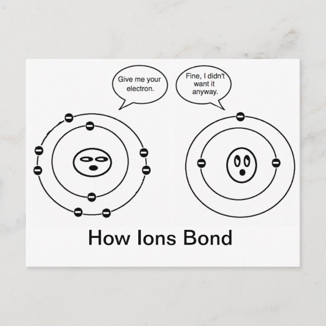 Wie Ions Bond Postkarte (Vorderseite)