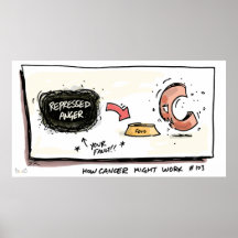 Wie Krebs das Plakat Krebs funktioniert