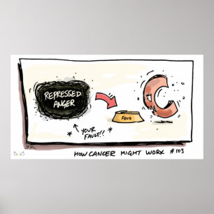 Wie Krebs das Plakat Krebs funktioniert