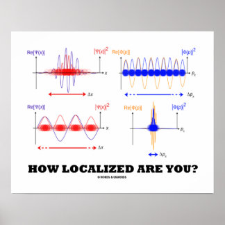Wie lokalisiert sind Sie? (Wave Packet Localizatio Poster