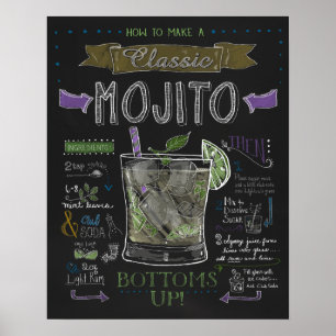 Wie man ein Mojito Chalkboard Poster macht