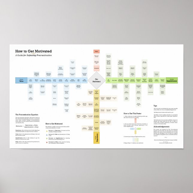 Wie man motiviert und besiegt wird das Aufschieben Poster (Vorne)