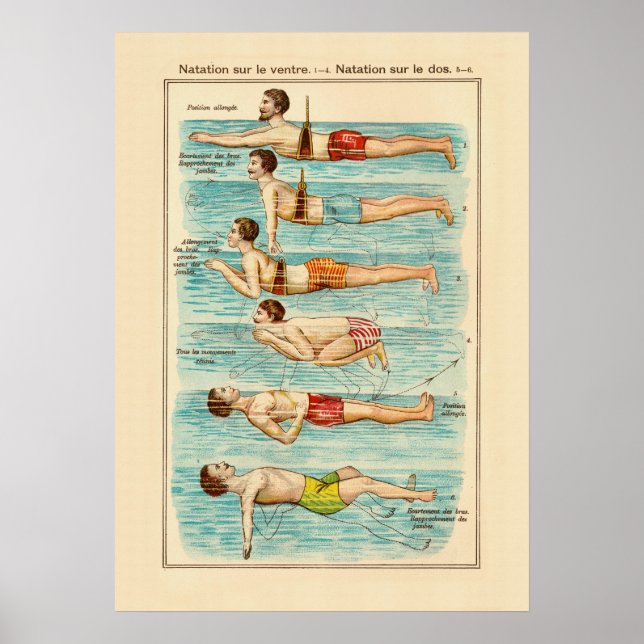 Wie man schwimmt - Vintage Schwimmerkarte Poster (Vorne)