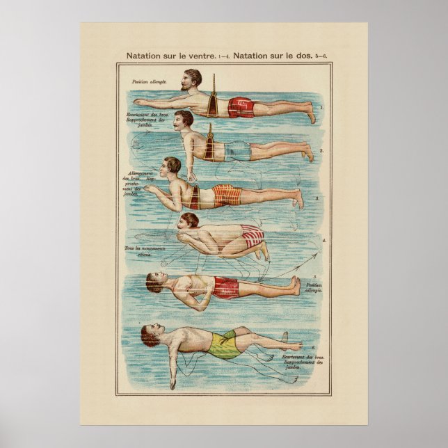 Wie man schwimmt - Vintage Schwimmerkarte Poster (Vorne)