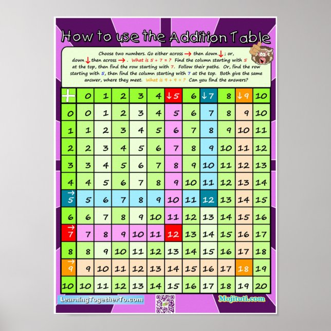 Wie Sie das Additionstabelle-Poster verwenden Poster (Vorne)