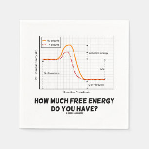 Wie viel freie Energie haben Sie? Chemie-Spaß Serviette