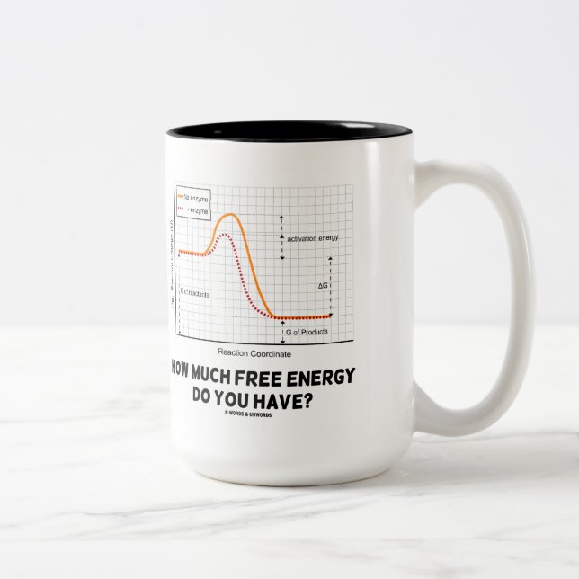 Wie viel freie Energie haben Sie? (Chemie) Zweifarbige Tasse (Rechts)