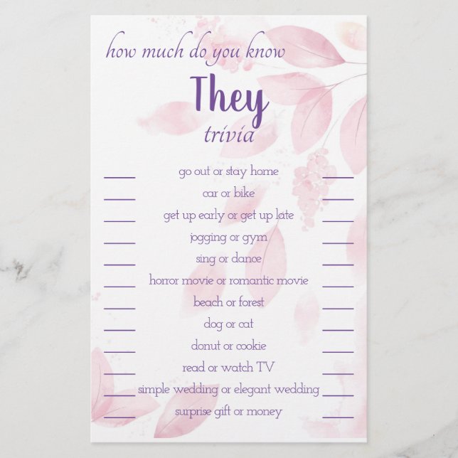 Wie viel wissen Sie, dass sie Karte haben? (Vorne)