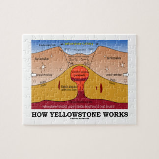 Wie Yellowstone arbeitet (Geologie Supervolcano) Puzzle