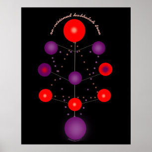 Wiedervisionierte Kabbalah Tree Poster
