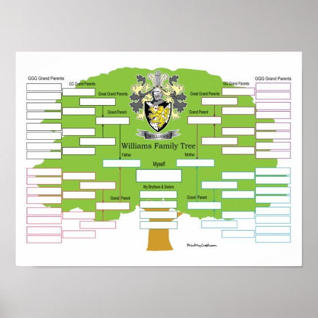 Williams Family Tree Poster (Vorne)