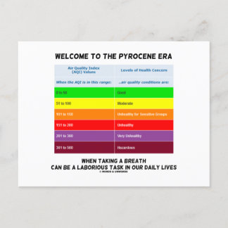 Willkommen bei Pyrocene Ära Air Quality Index Geek Postkarte