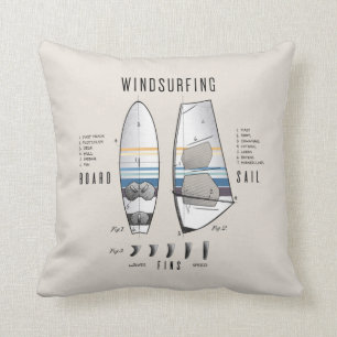 Windsurfausrüstung Board, Segelschiff und Finnen Kissen