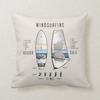 Windsurfausrüstung Board, Segelschiff und Finnen Kissen
