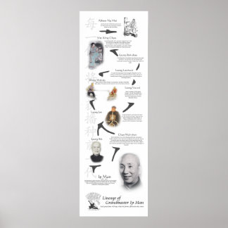 Wing Chun Kung Fu Lineage Tree - IP Man Poster