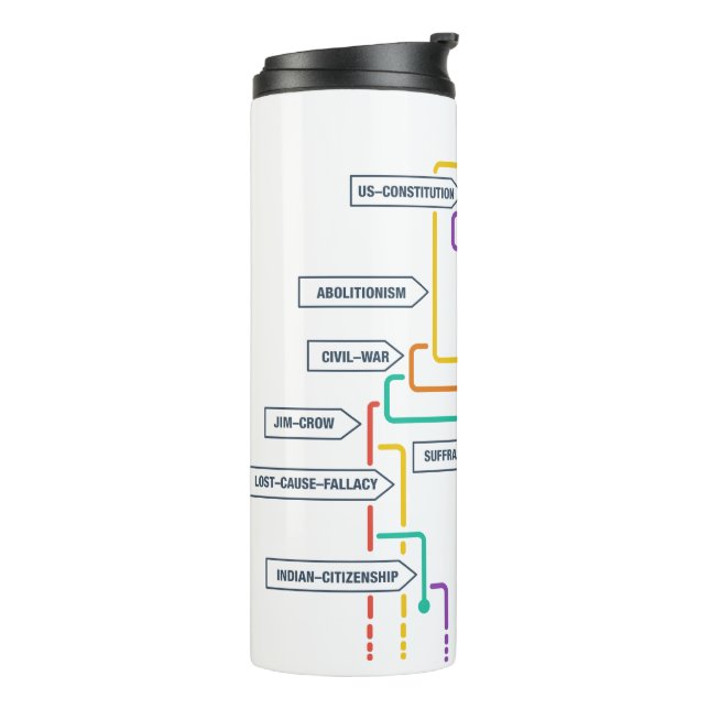 Wir haben keine Tasse Versagt (Nach links gedreht)