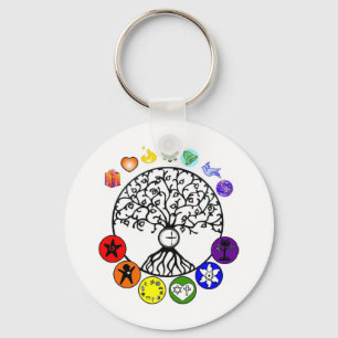 Wir haben unsere Versprechen Behalten Schlüsselanhänger