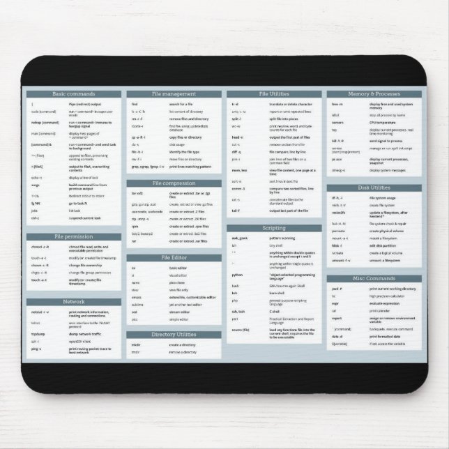 Wirklich nützliche Linux-Befehle mousepad (Vorne)