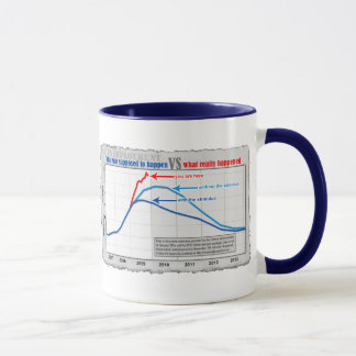 Wirkliche Arbeitslosigkeit gegen Projektions-Tasse Tasse