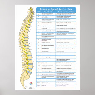 Wirkungen der Spinalsubluxation Chiropraktisches P Poster