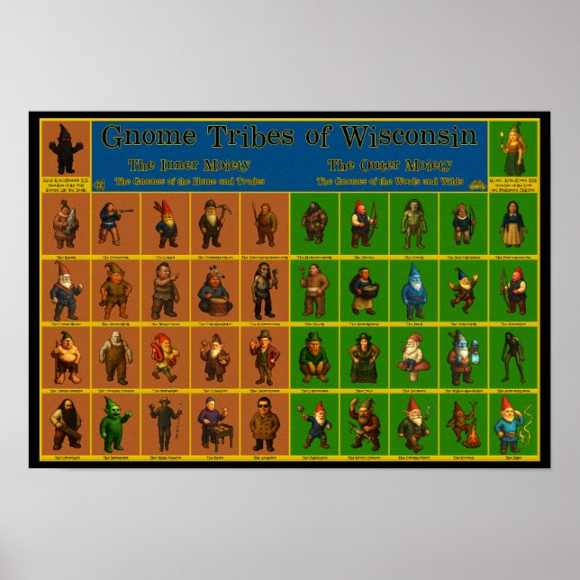 Wisconsin Gnome Types Poster (Vorne)