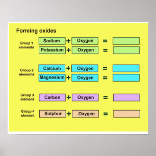 Wissenschaft, Chemie, Formoxide Poster