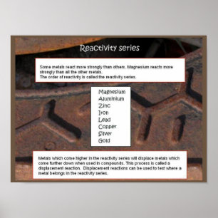 Wissenschaft, Chemie, Reaktivität Poster