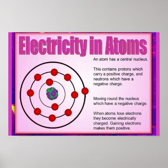 Wissenschaft, Elektrizität in Atomen Poster (Vorne)