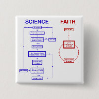 Wissenschaft gegen Glauben