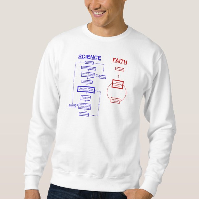 Wissenschaft gegen Glauben Sweatshirt (Vorderseite)