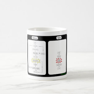 Wissenschaft gegen Glauben-Tasse Tasse