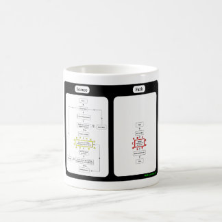 Wissenschaft gegen Glauben-Tasse Tasse