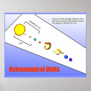 Wissenschaft, Physik, Astronomische Einheiten Poster