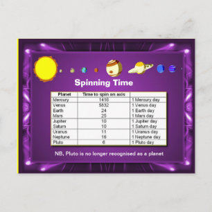 Wissenschaft, Sonnensystem, Pflanze, die Zeit dreh Postkarte