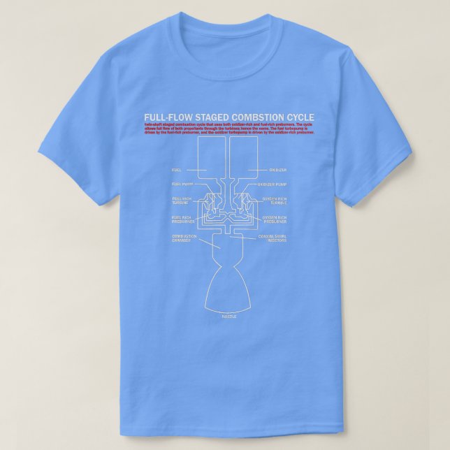 Wissenschaft über den gesamten Verbrennungszyklus T-Shirt (Design vorne)