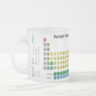 Wissenschaftler mit Becherglas und Periodic Table Mattglastasse