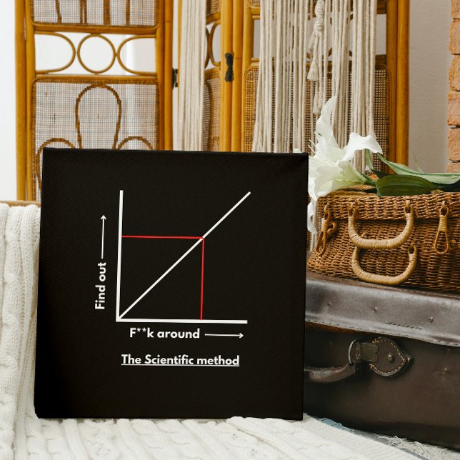 Wissenschaftliche Methode: f**k, um mehr zu erfahr Poster (Von Creator hochgeladen)