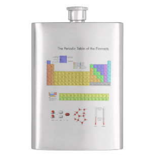 Wissenschaftliche Periodische Tabelle der Elemente Flachmann