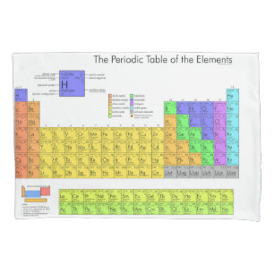 Wissenschaftliche Periodische Tabelle der Elemente Kissenbezug