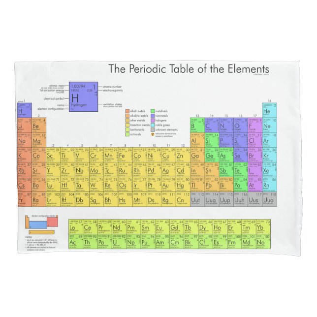 Wissenschaftliche Periodische Tabelle der Elemente Kissenbezug (Vorderseite)