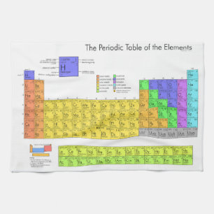 Wissenschaftliche Periodische Tabelle der Elemente Küchentuch