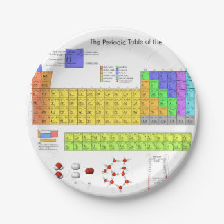 Wissenschaftliche Periodische Tabelle der Elemente Pappteller