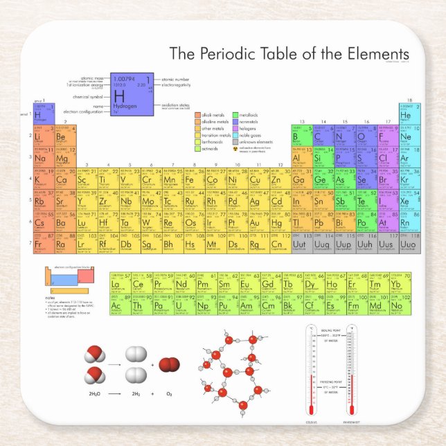 Wissenschaftliche Periodische Tabelle der Elemente Rechteckiger Pappuntersetzer (Vorderseite)